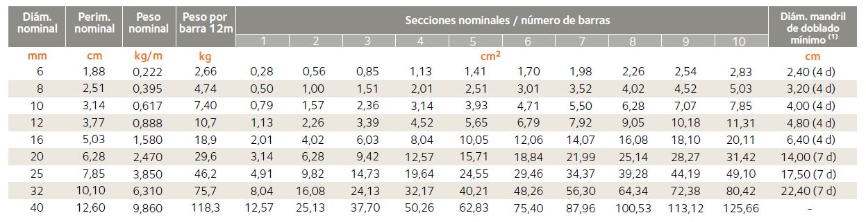 art barrasdeacero tabla1
