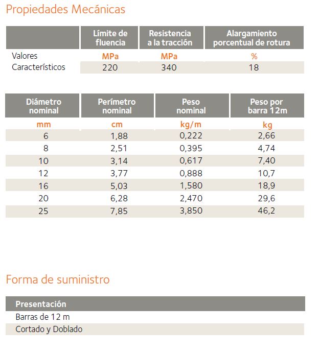 tabla barraslisas