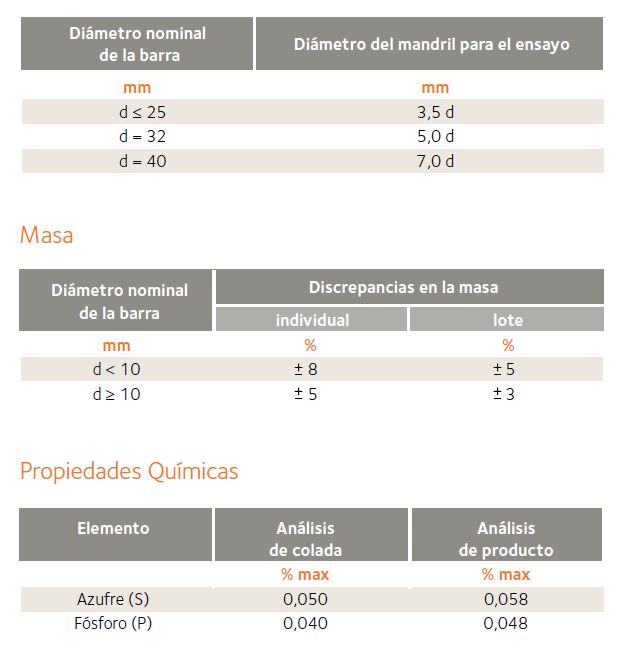 tabla doblado